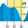 San Juan Island tide chart for Saturday, April 15, 2023