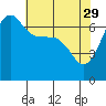 San Juan Island tide chart for Saturday, April 29, 2023