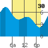 San Juan Island tide chart for Sunday, April 30, 2023