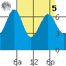 San Juan Island tide chart for Wednesday, April 5, 2023