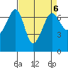 San Juan Island tide chart for Thursday, April 6, 2023