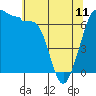 San Juan Island tide chart for Thursday, May 11, 2023