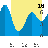 San Juan Island tide chart for Tuesday, May 16, 2023