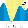 San Juan Island tide chart for Wednesday, May 17, 2023