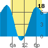 San Juan Island tide chart for Thursday, May 18, 2023