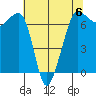 San Juan Island tide chart for Saturday, May 6, 2023
