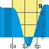 San Juan Island tide chart for Tuesday, May 9, 2023