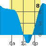 San Juan Island tide chart for Thursday, June 8, 2023
