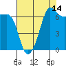 San Juan Island tide chart for Monday, August 14, 2023