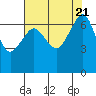 San Juan Island tide chart for Monday, August 21, 2023