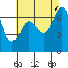 San Juan Island tide chart for Monday, August 7, 2023
