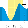 San Juan Island tide chart for Monday, September 11, 2023