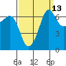 San Juan Island tide chart for Wednesday, September 13, 2023