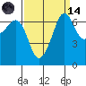 San Juan Island tide chart for Thursday, September 14, 2023