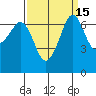 San Juan Island tide chart for Friday, September 15, 2023