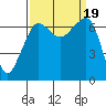San Juan Island tide chart for Tuesday, September 19, 2023