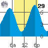 San Juan Island tide chart for Friday, September 29, 2023