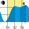 San Juan Island tide chart for Wednesday, September 6, 2023