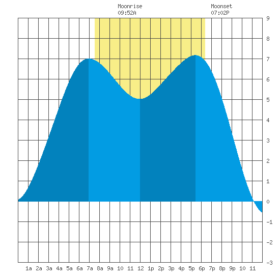 San Juan Island tide chart for Monday, October 16, 2023