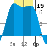 San Juan Island tide chart for Wednesday, November 15, 2023