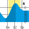 San Juan Island tide chart for Monday, November 6, 2023