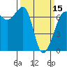 San Juan Island tide chart for Friday, March 15, 2024