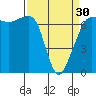 San Juan Island tide chart for Saturday, March 30, 2024