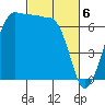 San Juan Island tide chart for Wednesday, March 6, 2024