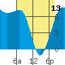 San Juan Island tide chart for Saturday, April 13, 2024