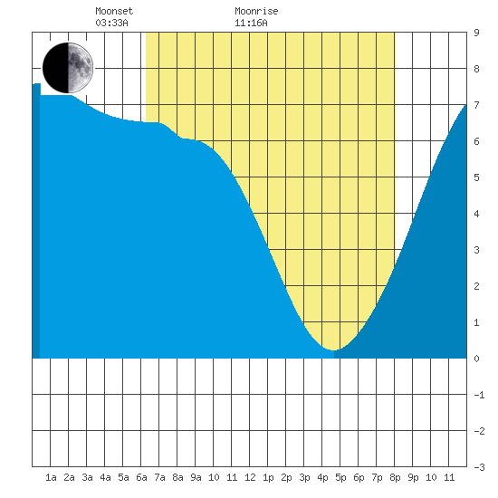 San Juan Island tide chart for Monday, April 15, 2024