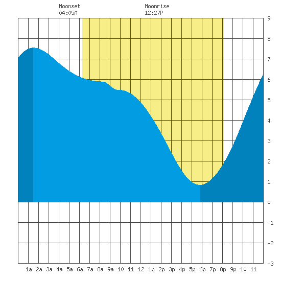 San Juan Island tide chart for Tuesday, April 16, 2024