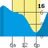 San Juan Island tide chart for Tuesday, April 16, 2024