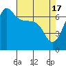 San Juan Island tide chart for Wednesday, April 17, 2024
