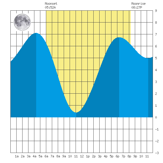 San Juan Island tide chart for Tuesday, April 23, 2024