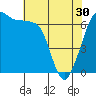 San Juan Island tide chart for Tuesday, April 30, 2024