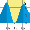 San Juan Island tide chart for Tuesday, April 9, 2024