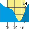 San Juan Island tide chart for Tuesday, May 14, 2024