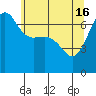 San Juan Island tide chart for Thursday, May 16, 2024