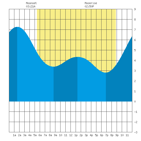 San Juan Island tide chart for Friday, May 17, 2024