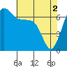 San Juan Island tide chart for Thursday, May 2, 2024