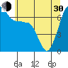 San Juan Island tide chart for Thursday, May 30, 2024