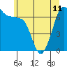 San Juan Island tide chart for Tuesday, June 11, 2024