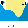 San Juan Island tide chart for Thursday, June 13, 2024
