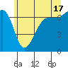 San Juan Island tide chart for Monday, June 17, 2024
