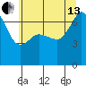 San Juan Island tide chart for Saturday, July 13, 2024