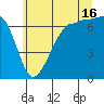San Juan Island tide chart for Tuesday, July 16, 2024