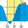 San Juan Island tide chart for Friday, August 16, 2024
