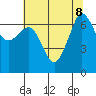 San Juan Island tide chart for Thursday, August 8, 2024
