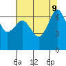 San Juan Island tide chart for Friday, August 9, 2024
