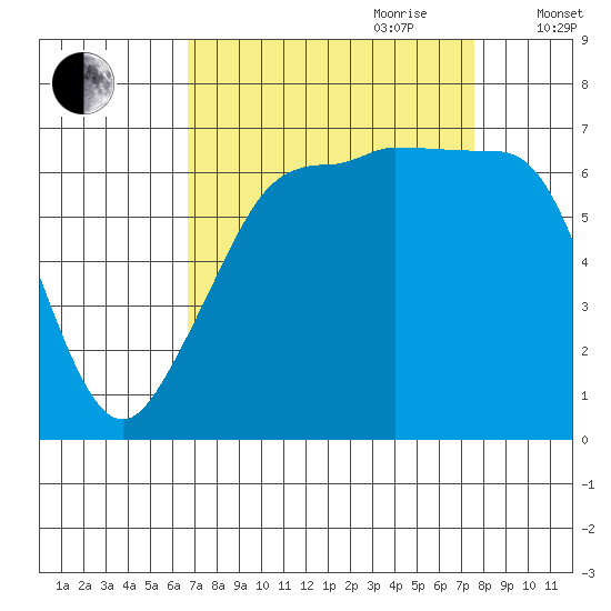 San Juan Island tide chart for Tuesday, September 10, 2024